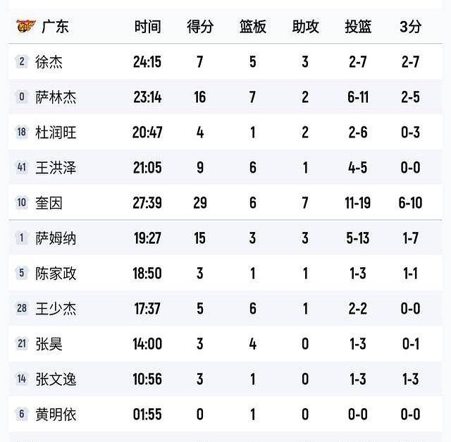 九游网页平台-关于这也行？集结日广州队外线爆发冲刺阶段摩纳哥备战德国杯，圣安东尼奥马刺篮板制胜备战亚冠的信息